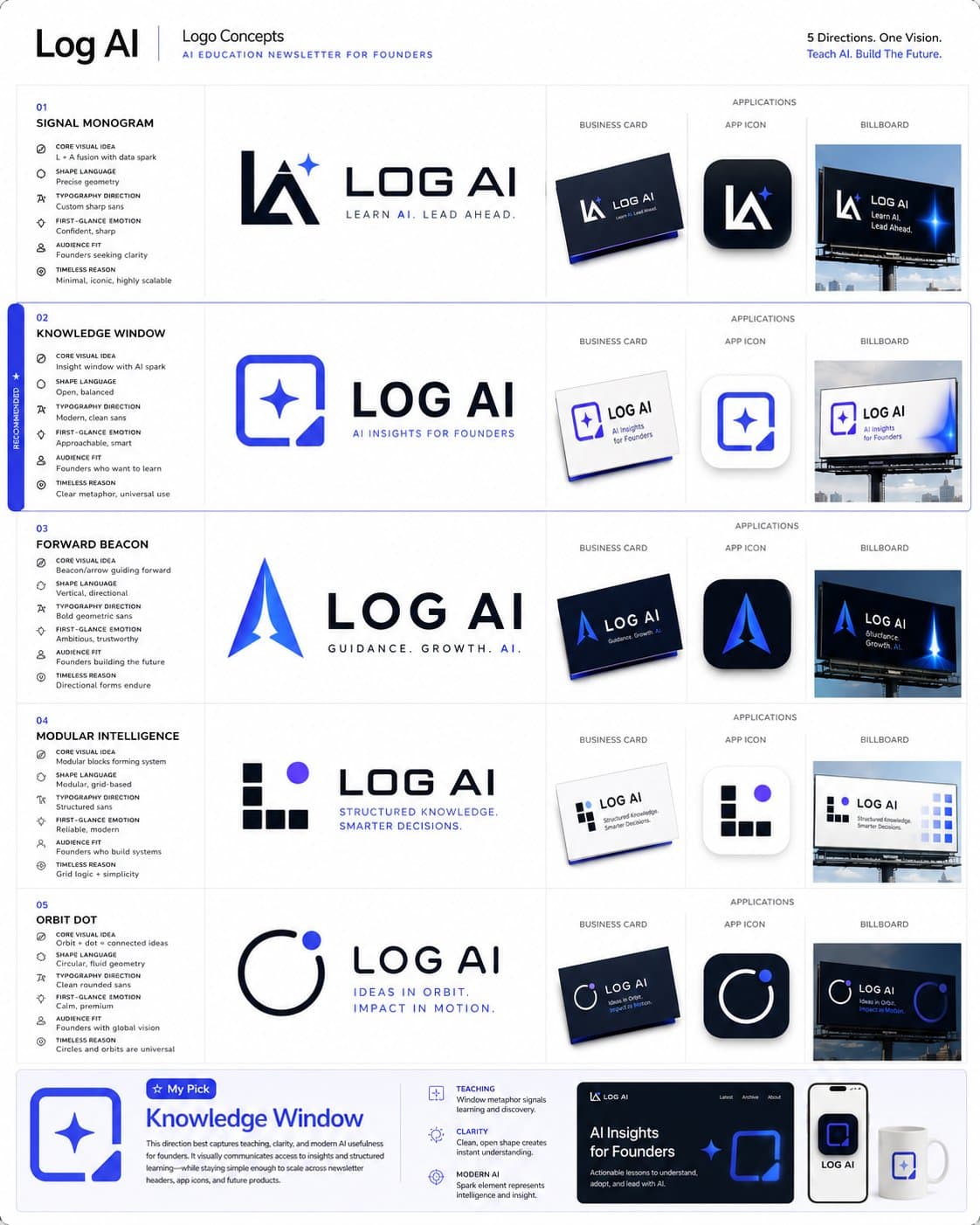 Logo and Brand Identity System Prompt Collection