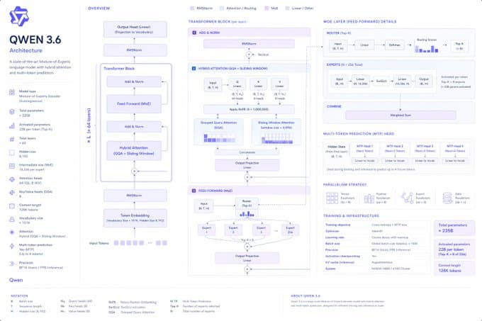Qwen 3.6 educational diagram generation