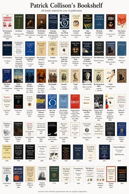 Visualized reading list from Patrick's blog