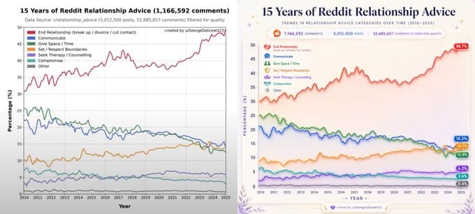 Professional chart beautification with matplotlib