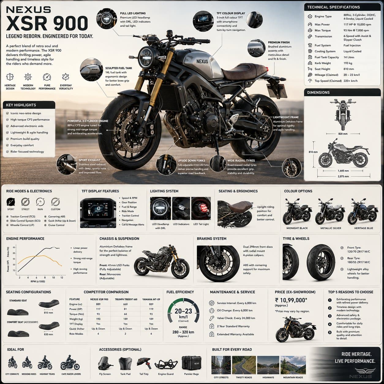 premium motorcycle engineering infographic reference page